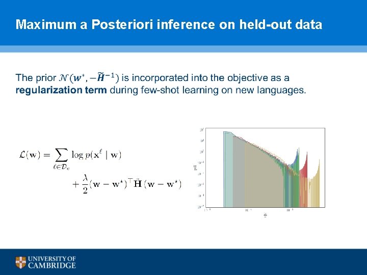 Maximum a Posteriori inference on held-out data • 