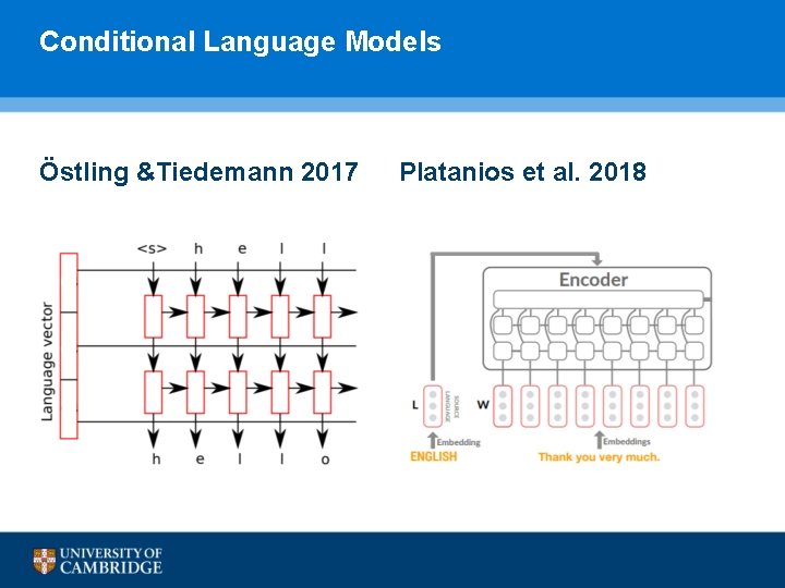 Conditional Language Models Östling &Tiedemann 2017 Platanios et al. 2018 