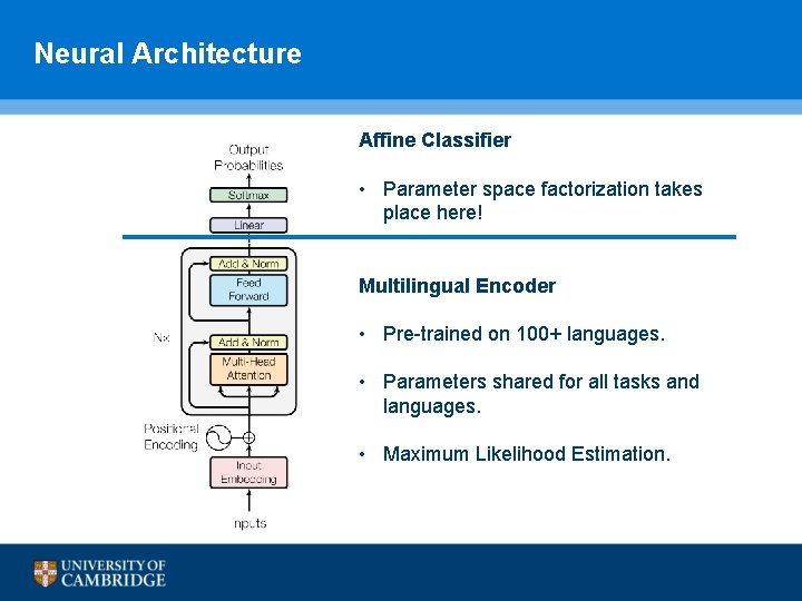 Neural Architecture Affine Classifier • Parameter space factorization takes place here! Multilingual Encoder •