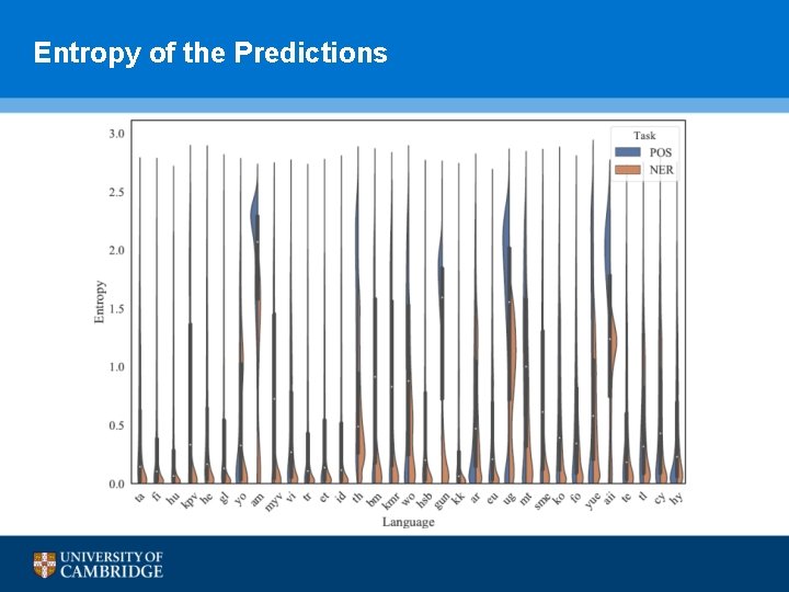 Entropy of the Predictions 