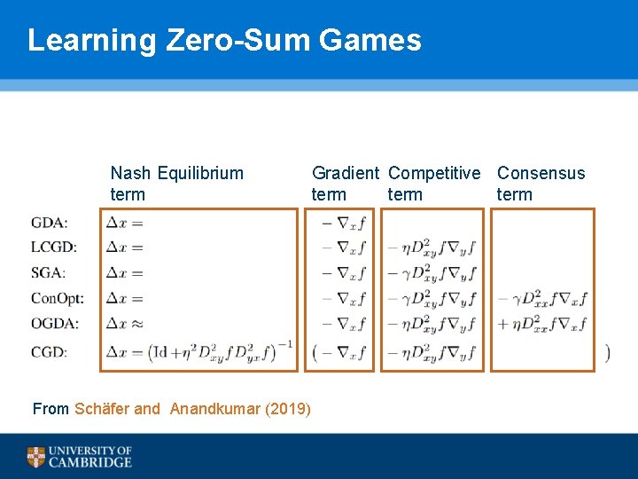 Learning Zero-Sum Games Nash Equilibrium term From Schäfer and Anandkumar (2019) Gradient Competitive Consensus