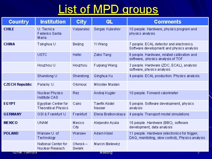 List of MPD groups Country Institution City GL Comments CHILE U. Tecnica Federico Santa