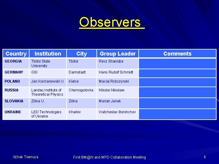 Observers Country Institution City Group Leader GEORGIA Tbilisi State University Tbilisi Revz Shanidze GERMANY