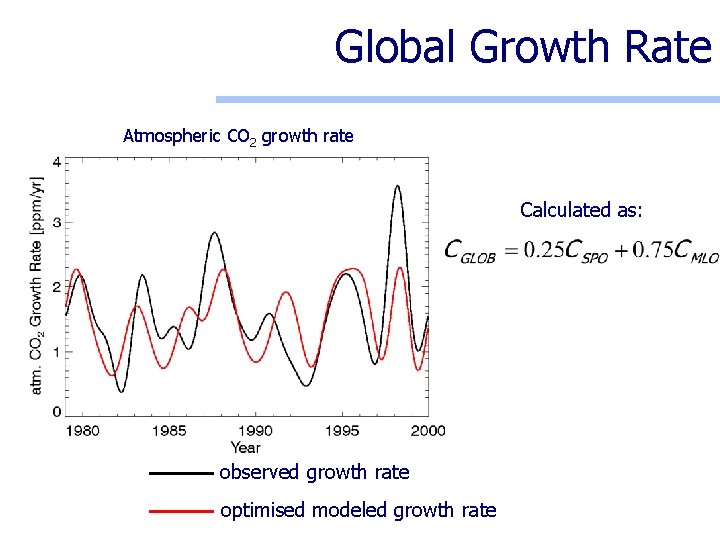 Global Growth Rate Atmospheric CO 2 growth rate Calculated as: observed growth rate optimised
