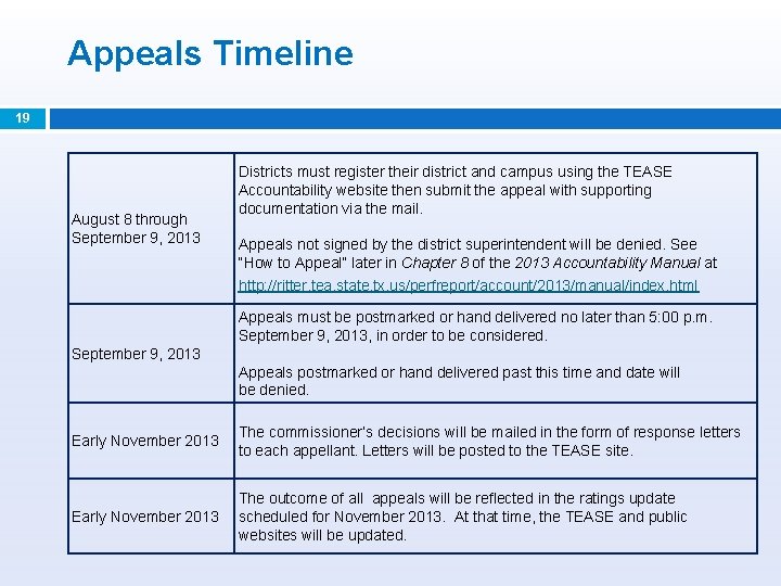 Appeals Timeline 19 August 8 through September 9, 2013 Districts must register their district