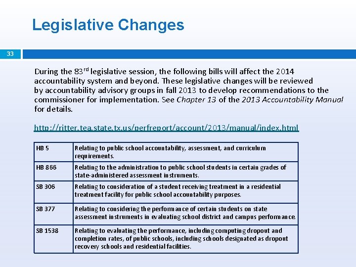 Legislative Changes 33 During the 83 rd legislative session, the following bills will affect