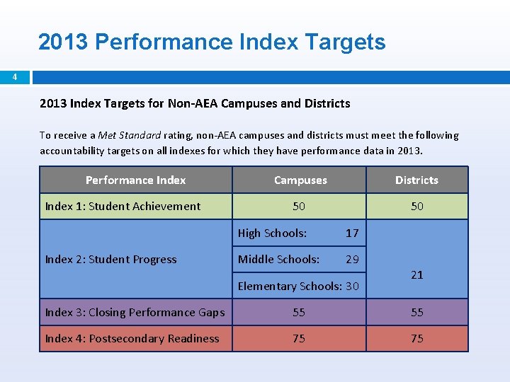 2013 Performance Index Targets 4 2013 Index Targets for Non-AEA Campuses and Districts To