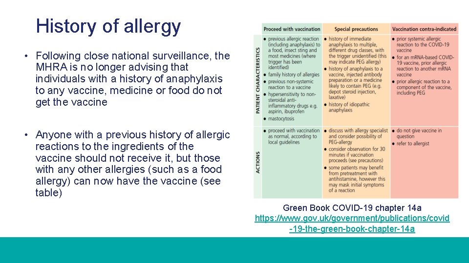 History of allergy • Following close national surveillance, the MHRA is no longer advising