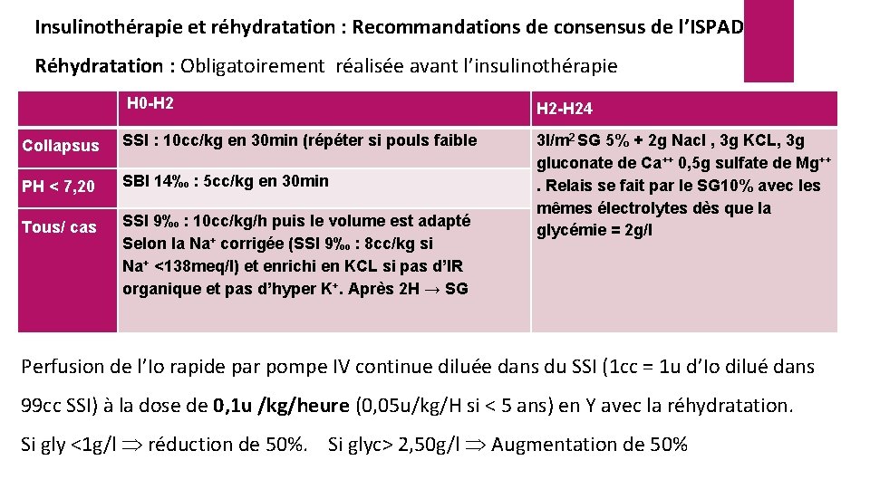 Insulinothérapie et réhydratation : Recommandations de consensus de l’ISPAD Réhydratation : Obligatoirement réalisée avant