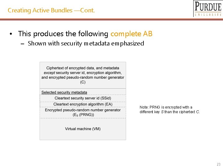 Creating Active Bundles —Cont. • This produces the following complete AB – Shown with
