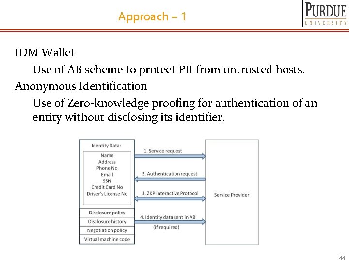 Approach – 1 IDM Wallet Use of AB scheme to protect PII from untrusted