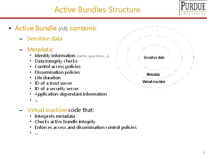 Active Bundles Structure • Active Bundle (AB) contains: – Sensitive data – Metadata: Metadata