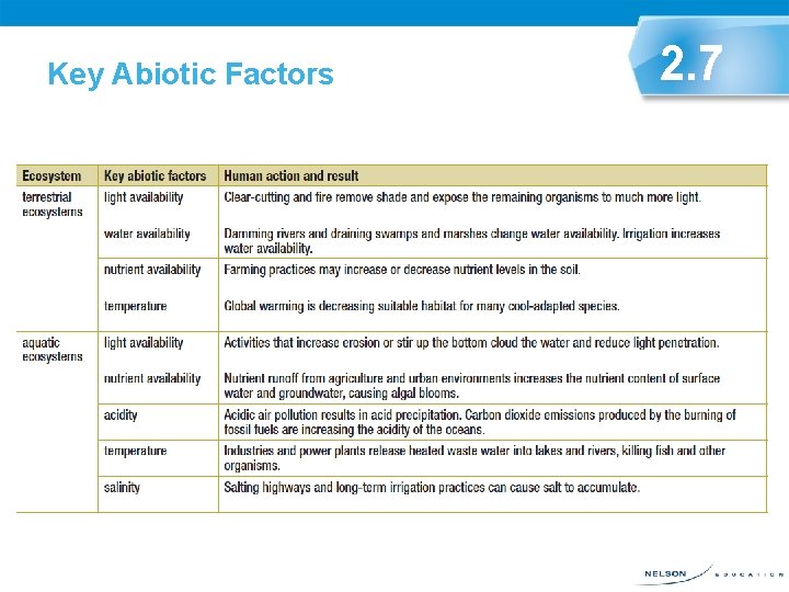 Key Abiotic Factors 2. 7 Vocabulary limiting factor tolerance range 