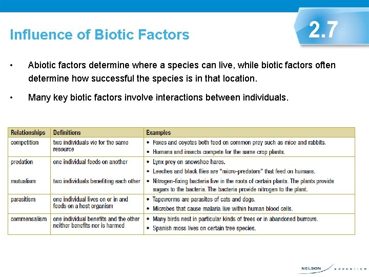 Influence of Biotic Factors 2. 7 • Abiotic factors determine where a species can
