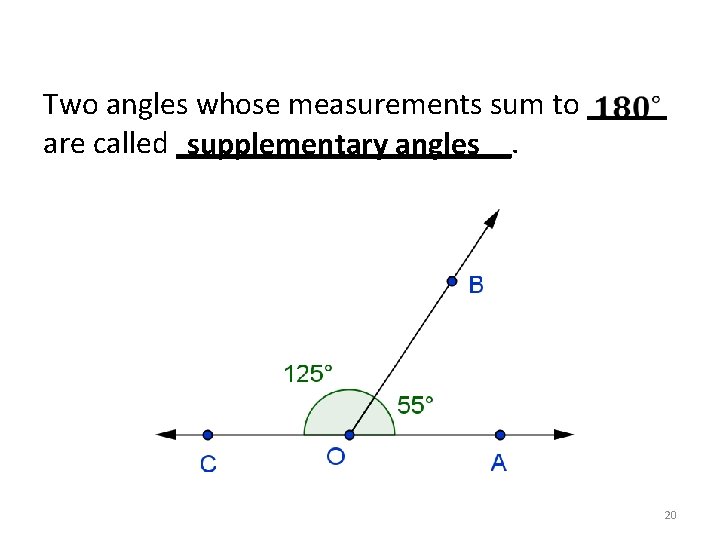 Two angles whose measurements sum to _____ are called ___________. supplementary angles 20 