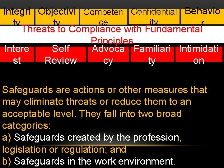Integri Objectivi Competen Confidential Behavio ity ce r ty ty Threats to Compliance with