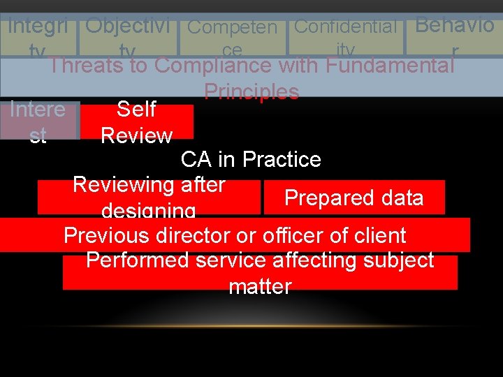 Integri Objectivi Competen Confidential Behavio ity ce r ty ty Threats to Compliance with