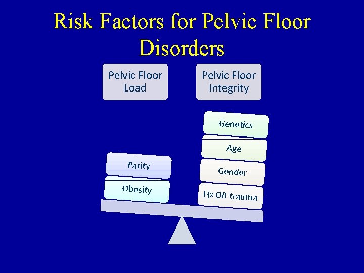 An Introduction to Pelvic Floor Disorders Gaby Vargas