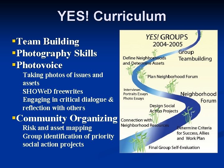 YES! Curriculum §Team Building §Photography Skills §Photovoice Taking photos of issues and assets SHOWe.