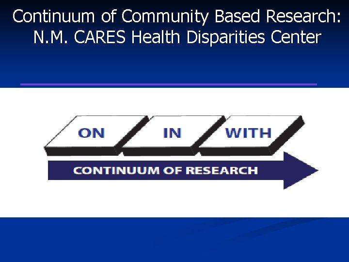 Continuum of Community Based Research: N. M. CARES Health Disparities Center 
