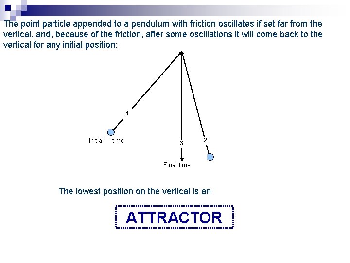 The point particle appended to a pendulum with friction oscillates if set far from