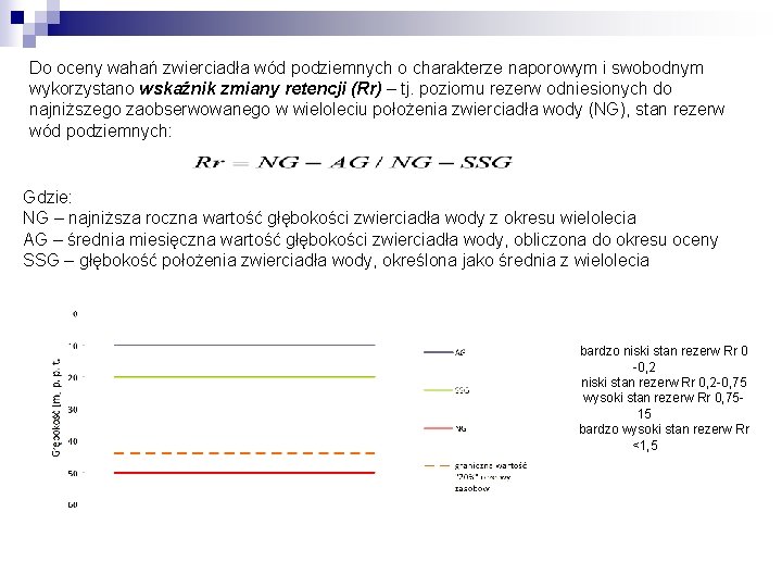 Do oceny wahań zwierciadła wód podziemnych o charakterze naporowym i swobodnym wykorzystano wskaźnik zmiany