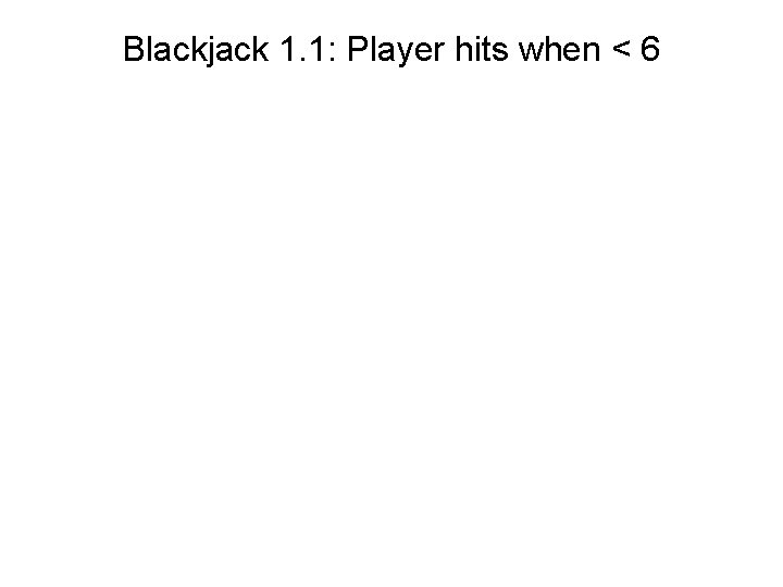 Blackjack 1. 1: Player hits when < 6 