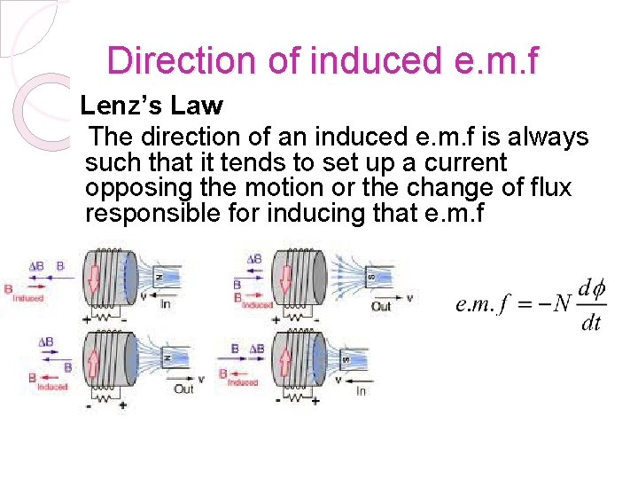 Direction of induced e. m. f Lenz’s Law The direction of an induced e.