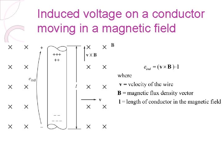 Induced voltage on a conductor moving in a magnetic field 