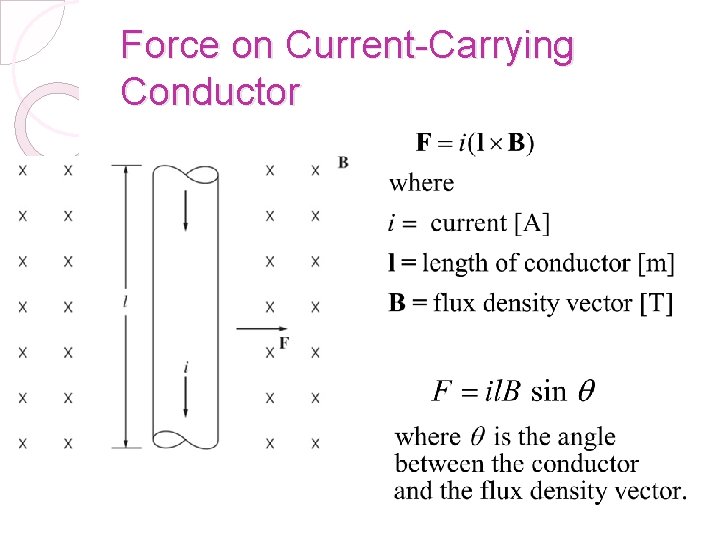 Force on Current-Carrying Conductor 