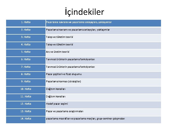 İçindekiler 1. Hafta Pazarlama kavramı ve pazarlama anlayışları, yaklaşımlar 2. Hafta Pazarlama kavramı ve