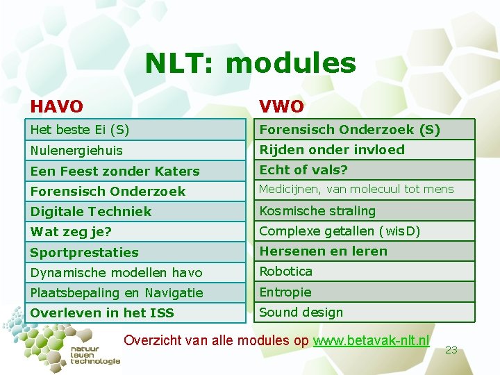 NLT: modules HAVO VWO Het beste Ei (S) Forensisch Onderzoek (S) Nulenergiehuis Rijden onder