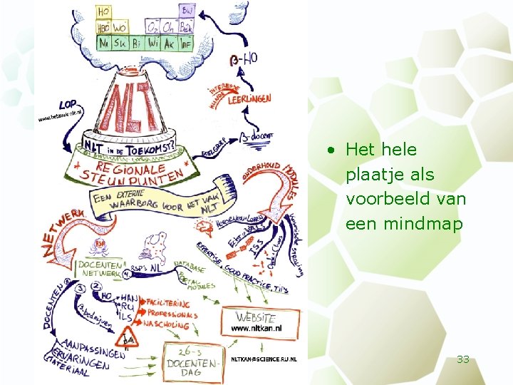  • Het hele plaatje als voorbeeld van een mindmap 33 