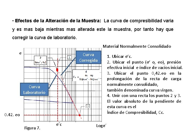  • Efectos de la Alteración de la Muestra: La curva de compresibilidad varia