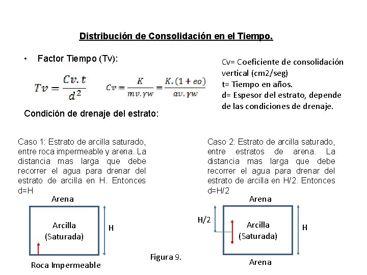 Distribución de Consolidación en el Tiempo. • Factor Tiempo (Tv): Cv= Coeficiente de consolidación