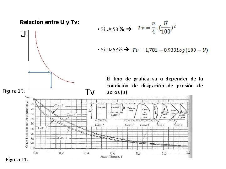 Relación entre U y Tv: • Si U≤ 53 % U • Si U>53%