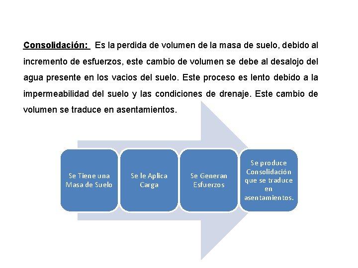 Consolidación: Es la perdida de volumen de la masa de suelo, debido al incremento