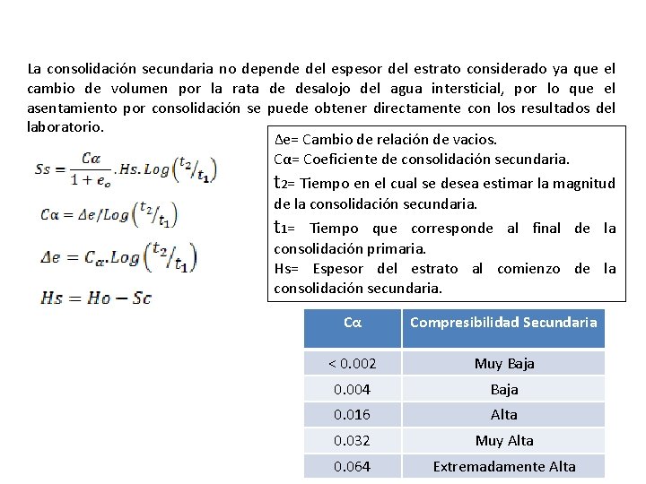 La consolidación secundaria no depende del espesor del estrato considerado ya que el cambio