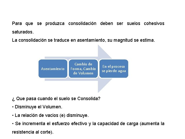 Para que se produzca consolidación deben ser suelos cohesivos saturados. La consolidación se traduce