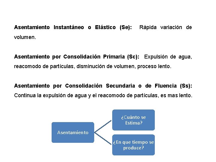 Asentamiento Instantáneo o Elástico (Se): Rápida variación de volumen. Asentamiento por Consolidación Primaria (Sc):