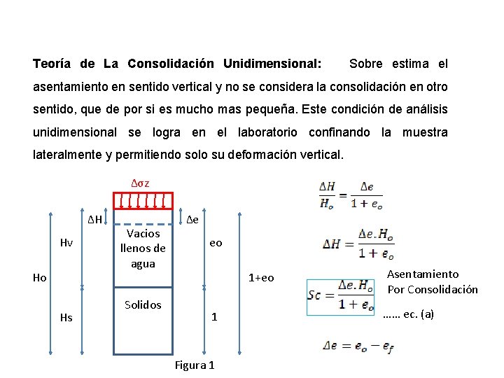Teoría de La Consolidación Unidimensional: Sobre estima el asentamiento en sentido vertical y no