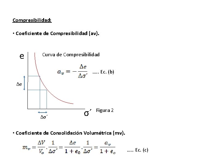 Compresibilidad: • Coeficiente de Compresibilidad (av). e Curva de Compresibilidad …. . Ec. (b)