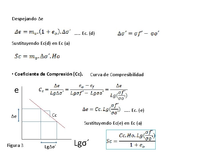 Despejando Δe …. . Ec. (d) Sustituyendo Ec(d) en Ec (a) • Coeficiente de