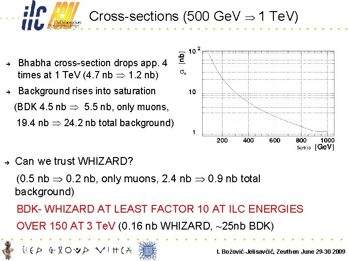 Cross-sections (500 Ge. V 1 Te. V) Bhabha cross-section drops app. 4 times at