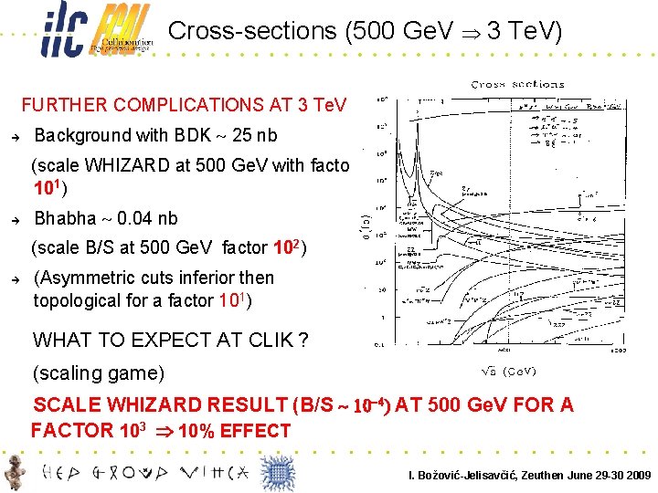 Cross-sections (500 Ge. V 3 Te. V) FURTHER COMPLICATIONS AT 3 Te. V Background