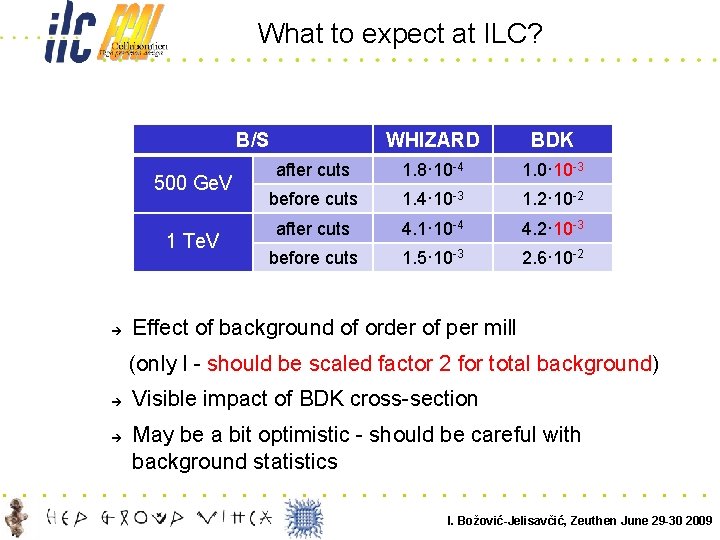 What to expect at ILC? B/S 500 Ge. V 1 Te. V WHIZARD BDK