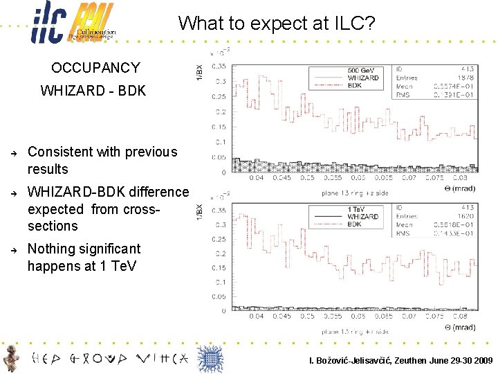 What to expect at ILC? OCCUPANCY WHIZARD - BDK Consistent with previous results WHIZARD-BDK