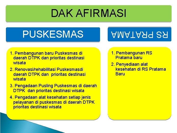DAK AFIRMASI 1. Pembangunan baru Puskesmas di daerah DTPK dan prioritas destinasi wisata 2.