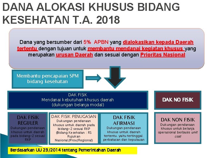 DANA ALOKASI KHUSUS BIDANG KESEHATAN T. A. 2018 Dana yang bersumber dari 5% APBN