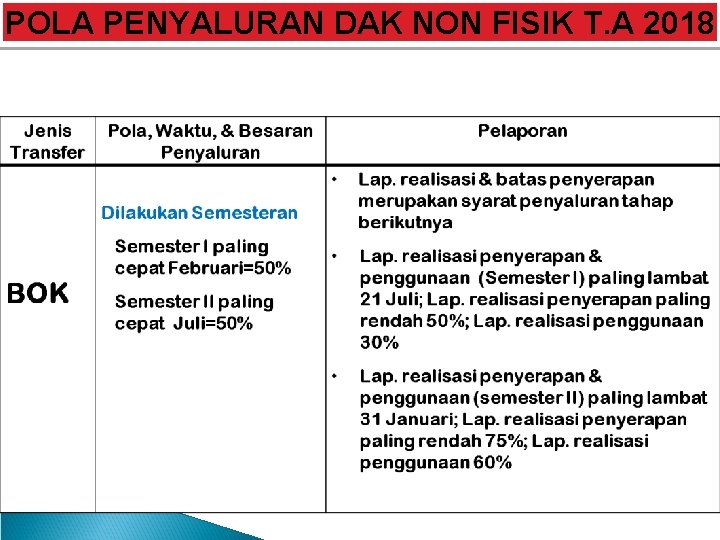 POLA PENYALURAN DAK NON FISIK T. A 2018 